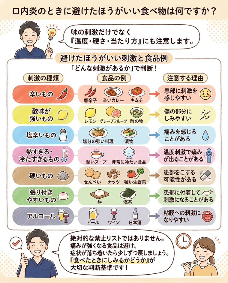 口内炎のときに避けたほうがいい食べ物は何ですか？の図解