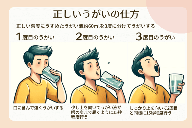 正しいうがいの仕方