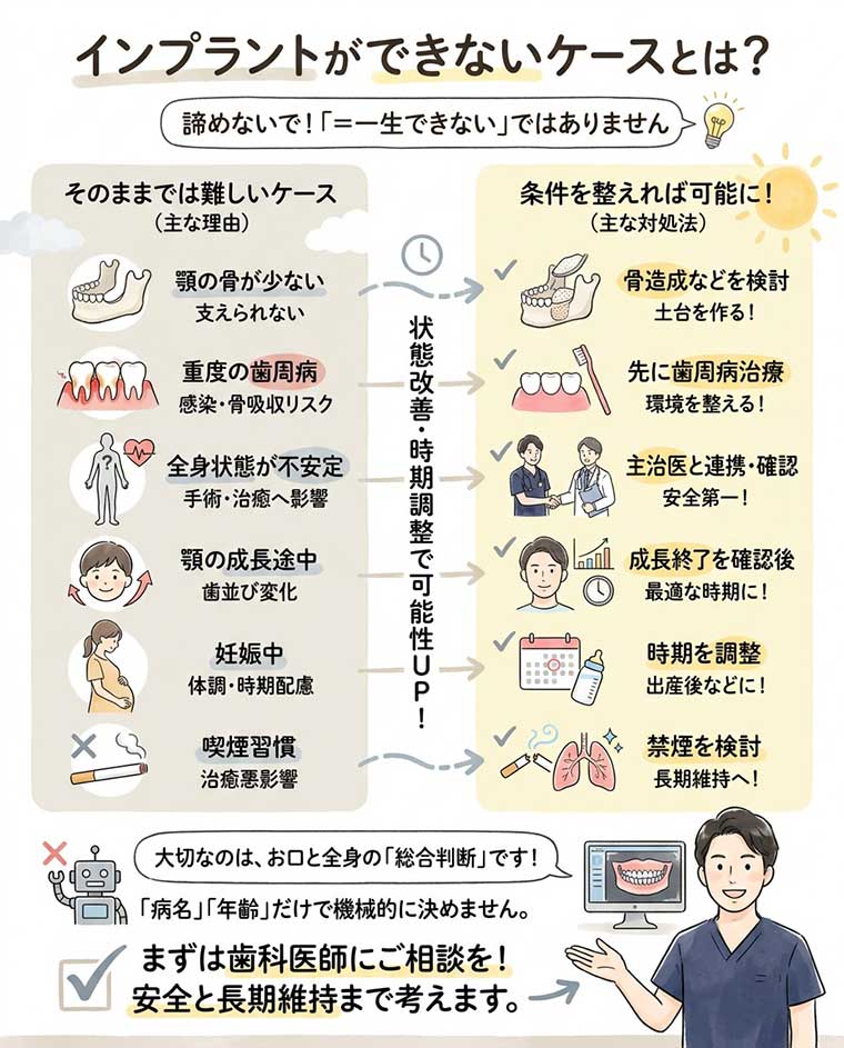 インプラントができないケースとは？の図解