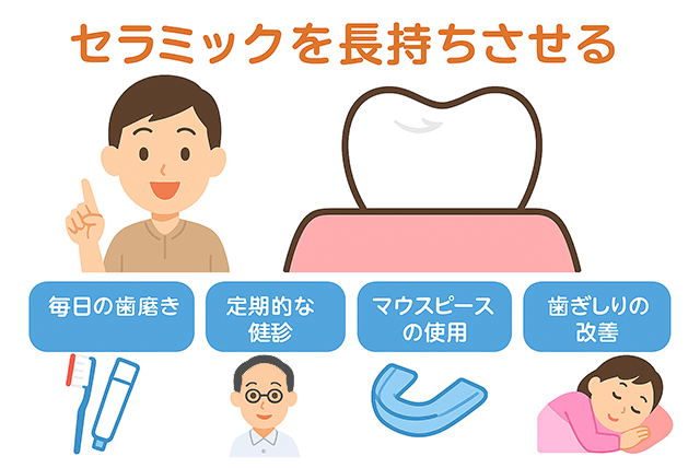 セラミックを長持ちさせる