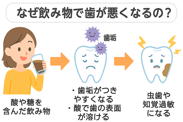 なぜ飲み物で歯が悪くなるの?