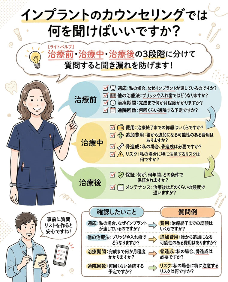 インプラントのカウンセリングでは何を聞けばいいですか？の図解