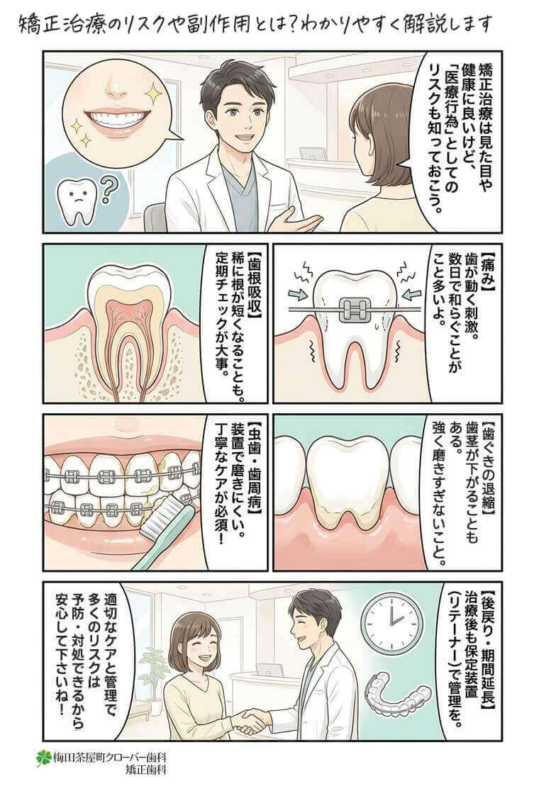 【マンガ】矯正治療のリスクや副作用とは？わかりやすく解説します