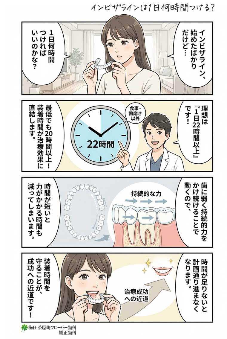 インビザラインは1日何時間つける？