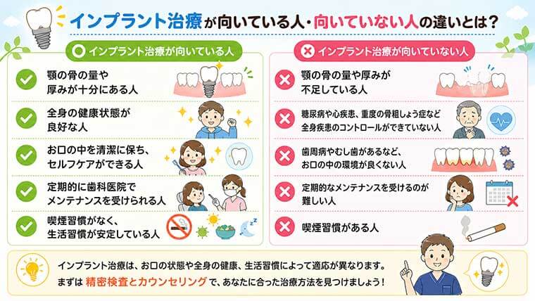 インプラント治療が向いている人・向いていない人の違いの図解