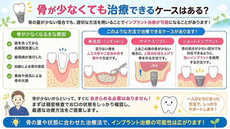 骨が少なくても治療できるケースはある？の図解