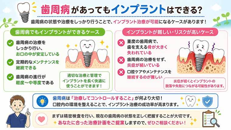 歯周病があってもインプラントはできる？の図解