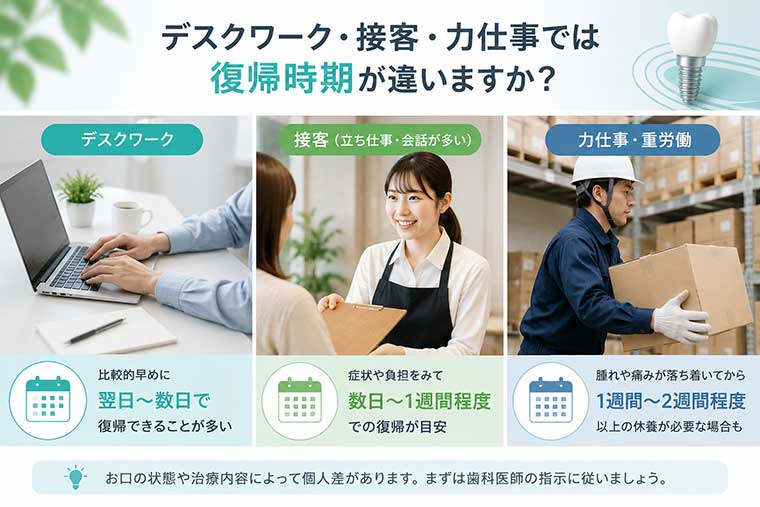 デスクワーク・接客・力仕事では復帰時期が違いますか？