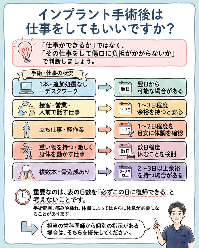 インプラント手術後は仕事をしてもいいですか？の図解